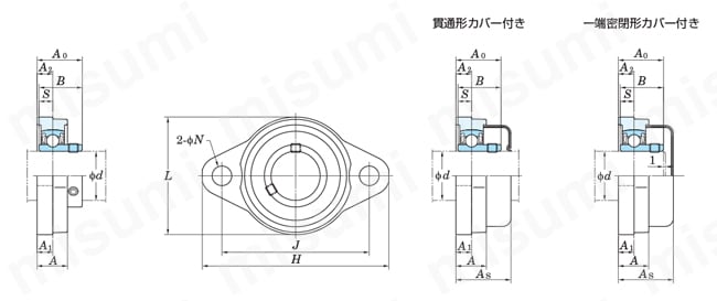 小型ダイカスト製菱フランジ形ユニット UFL | FYH(日本 小型ダイカスト製菱フランジ形ユニット UFL | FYH(日本