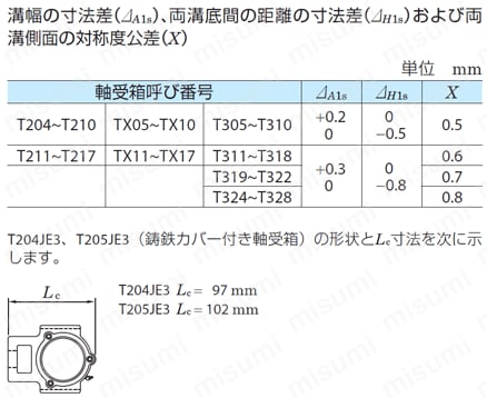 鋳鉄製テークアップ形ユニット UCT | ＦＹＨ（日本ピローブロック