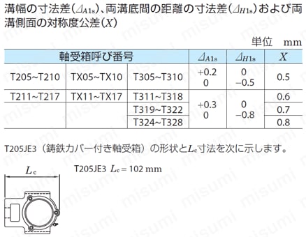 FYH 日本ピローブロック UKTX16C テークアップ形ユニット テーパ穴