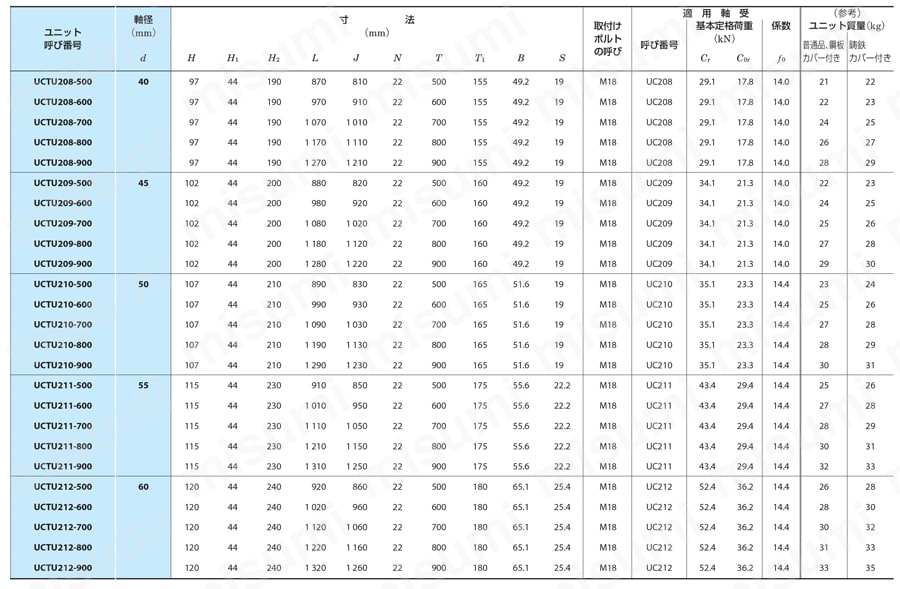 溝形鋼製テークアップ形ユニット UCTU 規格表