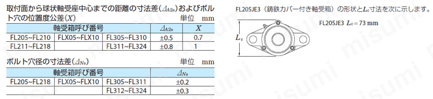 鋳鉄製菱フランジ形ユニット UKFL テーパ穴 規格表