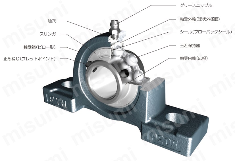 UCFX14 鋳鉄製角フランジ形ユニット UCF ＦＹＨ（日本ピローブロック） MISUMI(ミスミ)