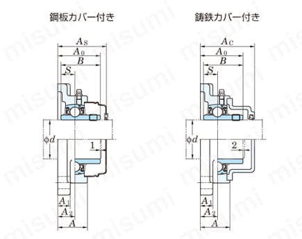 鋳鉄製角フランジ形ユニット UCF | ＦＹＨ（日本ピローブロック