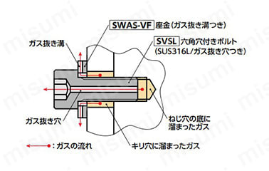 SVSLの使用例