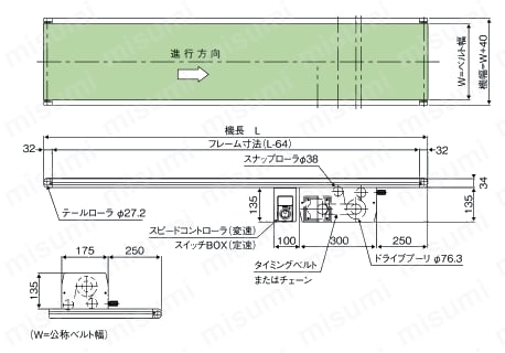 ベルゴッチTYPE34 スタンダードモデル | マキテック | MISUMI(ミスミ)