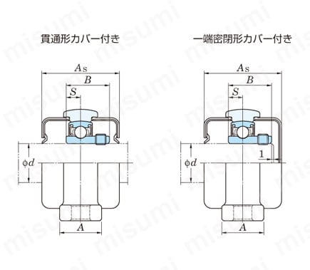 ステンレス製ピロー形ユニット USP-S6 外形図2