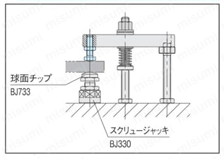 スラストボルト （BJ732） 使用例関連画像