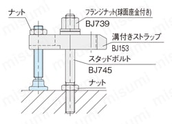 スラストパッド付きボルト （BJ746） 使用例