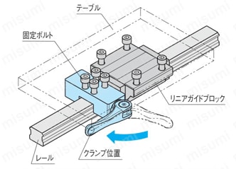 シャフトクランプ リニア ストップ モーション （LSM） 使用例