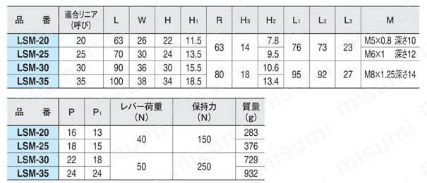 シャフトクランプ リニア ストップ モーション （LSM） 規格表