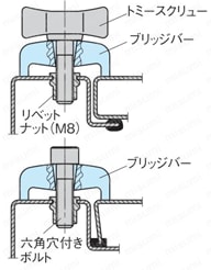 ブリッジ バー (BRB) 使用例