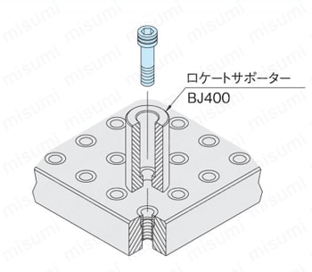 ロケートボルト（高精度型） （BJ701） 使用方法