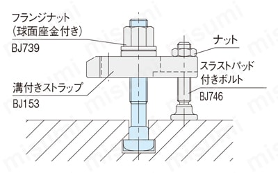 Tスロット ボルト （BJ755） 使用例