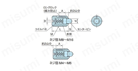 ネジ径：M8～M16、ネジ径：M4～M6の寸法図