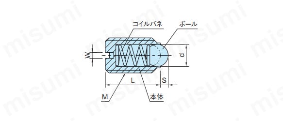 BST、BSTHの寸法図