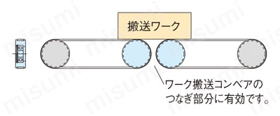アイドラー 平ベルト 従動ローラー （RABS） 使用例