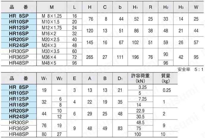 サイドプル ホイストリング （HR-SP） イマオコーポレーション MISUMI(ミスミ)