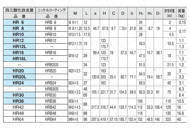 安全ホイストリング （HR,HRB） イマオコーポレーション MISUMI(ミスミ)
