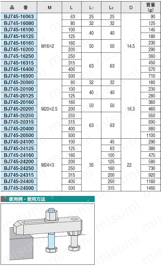 BJ745-16100 スタッドボルト（BJ745） イマオコーポレーション MISUMI(ミスミ)
