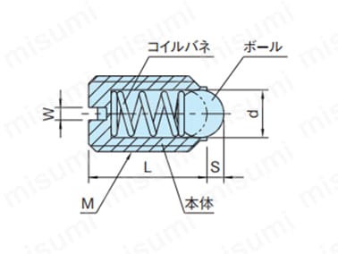 エンプラ ボール プランジャーの寸法図