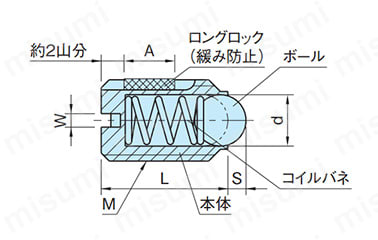 ネジ径 : M3〜M6の寸法図