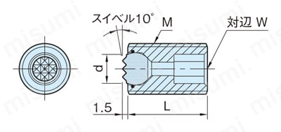 ワークグリッパー ボールユニット（スクリュータイプ） （TBU） TBU-S 12025～16050外形図