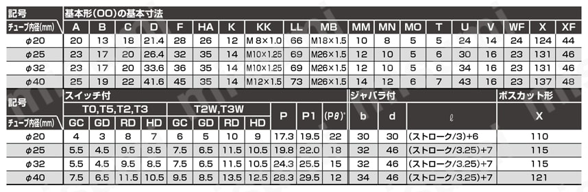 一般形タイトシリンダCMK2-Hシリーズ | ＣＫＤ | MISUMI(ミスミ)