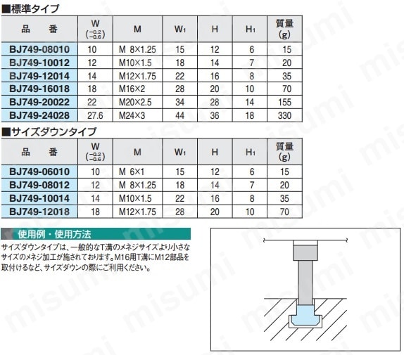 Tスロットナット (BJ749):関連画像
