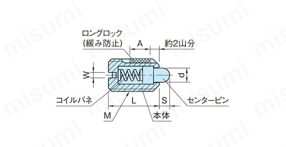 ネジ径:M8～M16の外寸