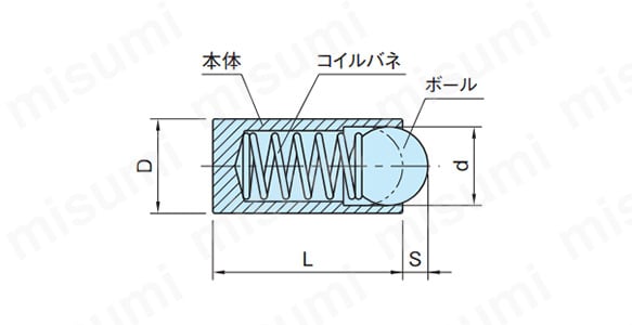SBPCの寸法図