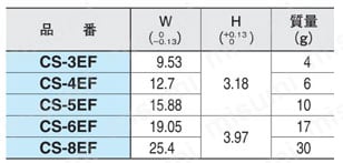 CS・グリッパー （CS） 規格表