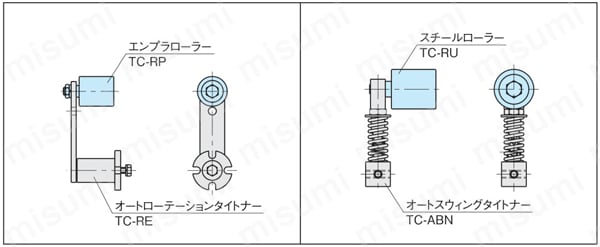 アイドラー エンプラ ローラー、スチール ローラー （TC-RP,TC-RU） 使用方法