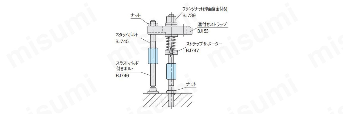 使用方法
