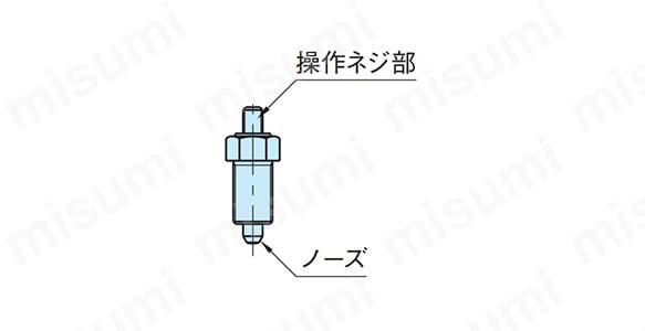 インデックス プランジャー（ノブ無し）（NDX-N）:関連画像
