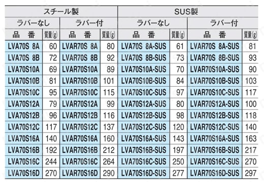 エンプラ レベリングパッド （LVA70,LVAR70） 質量1