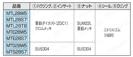 メタル ラッチ （MTL,MTE,MTS） 製品仕様01