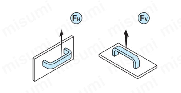 FH とFV は通常の作業条件で重量物を持上げる場合の破壊点の平均値。
