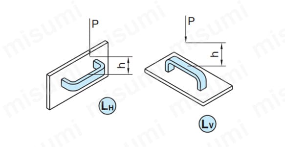 6.7Nの硬球の落下試験に基づき、破壊点の平均値を 記載。 L（J）＝P（N）×h（m）。