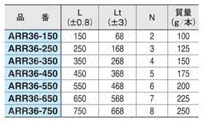 アルミローラスライドレール （ARR36） アルミローラスライドレール規格表