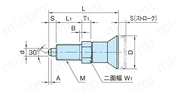 NDXN、NDXN - SUS、NDXN - A - SUS（シングルナット）の寸法図