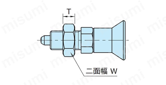 NDXN - W、NDXN - W - SUS、NDXN - AW - SUS（ダブルナット）の寸法図