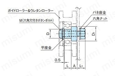 RLPの寸法図