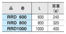 ローラー付き ロッド (RRD) 規格表