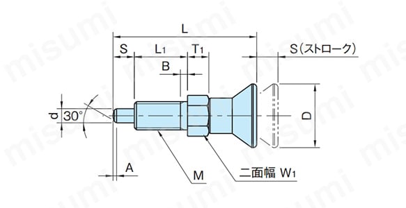 NDXNE、NDXNE - SUS、NDXNE - A - SUS（シングルナット）の寸法図