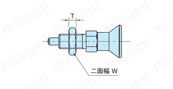 NDXNE - W、NDXNE - W - SUS、NDXNE - AW - SUS（ダブルナット）の寸法図