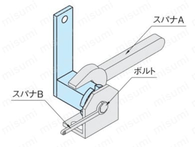 オート ローテーション タイトナー （TC-PX） 取付方法