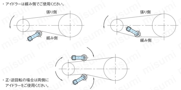 オート ローテーション タイトナー （TC-PX） 使用方法