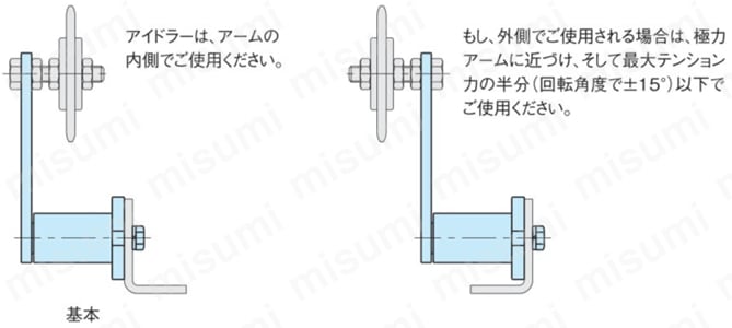 オート ローテーション タイトナー （TC-PX） 使用上の注意