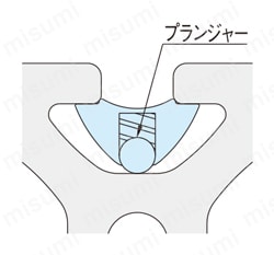 Tナット 5ST 商品特長詳細