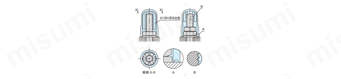取り付け方法 手または引掛けスパナでキャップをボルトにねじ込む。ボルトによってキャップ内部の突起部にネジが切られる。防錆効果を上げたい場合は、ボルト・ナットにグリスをつけてからキャップすることをすすめる。
